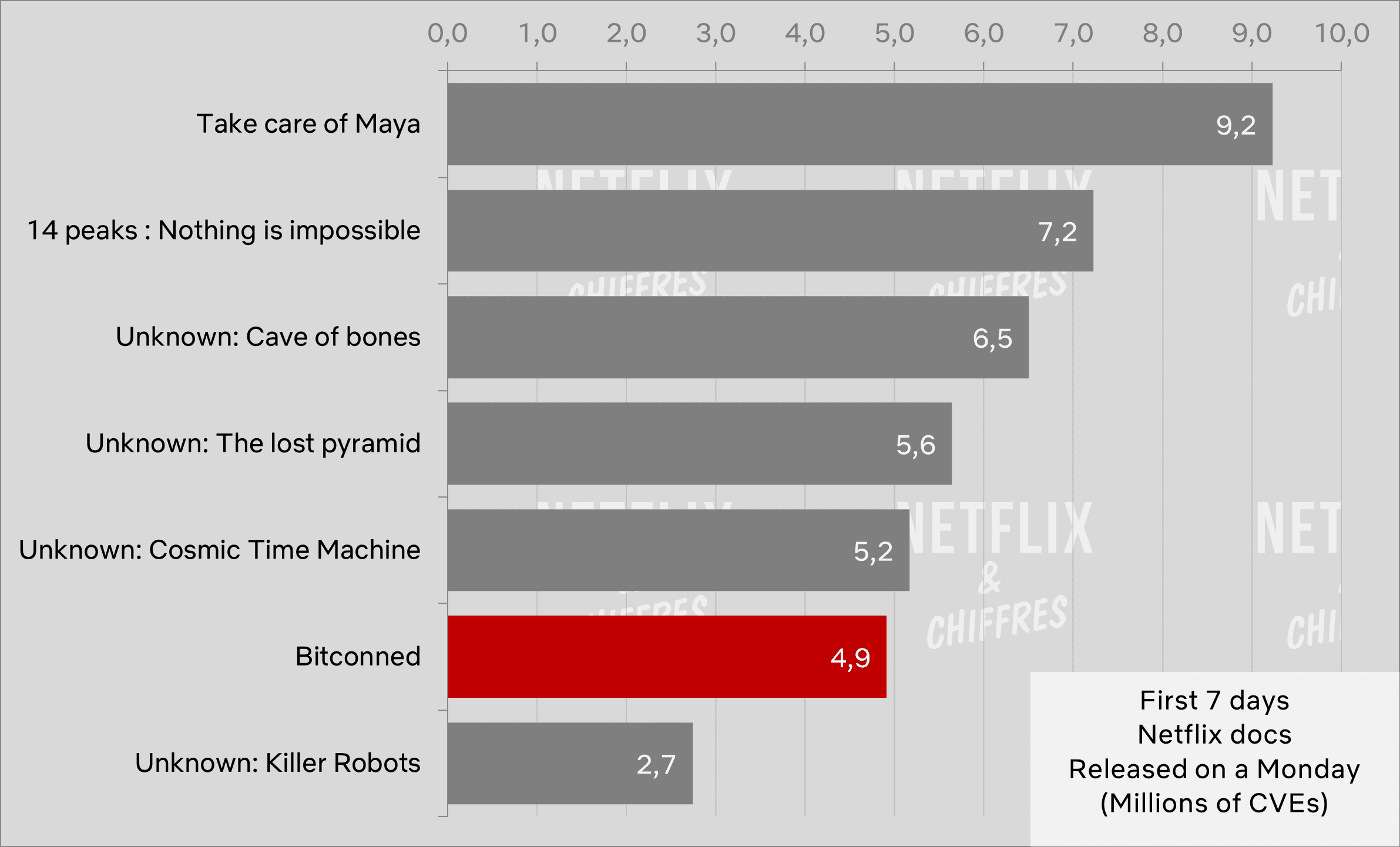 Visualização de documentário Netflix Bitconned