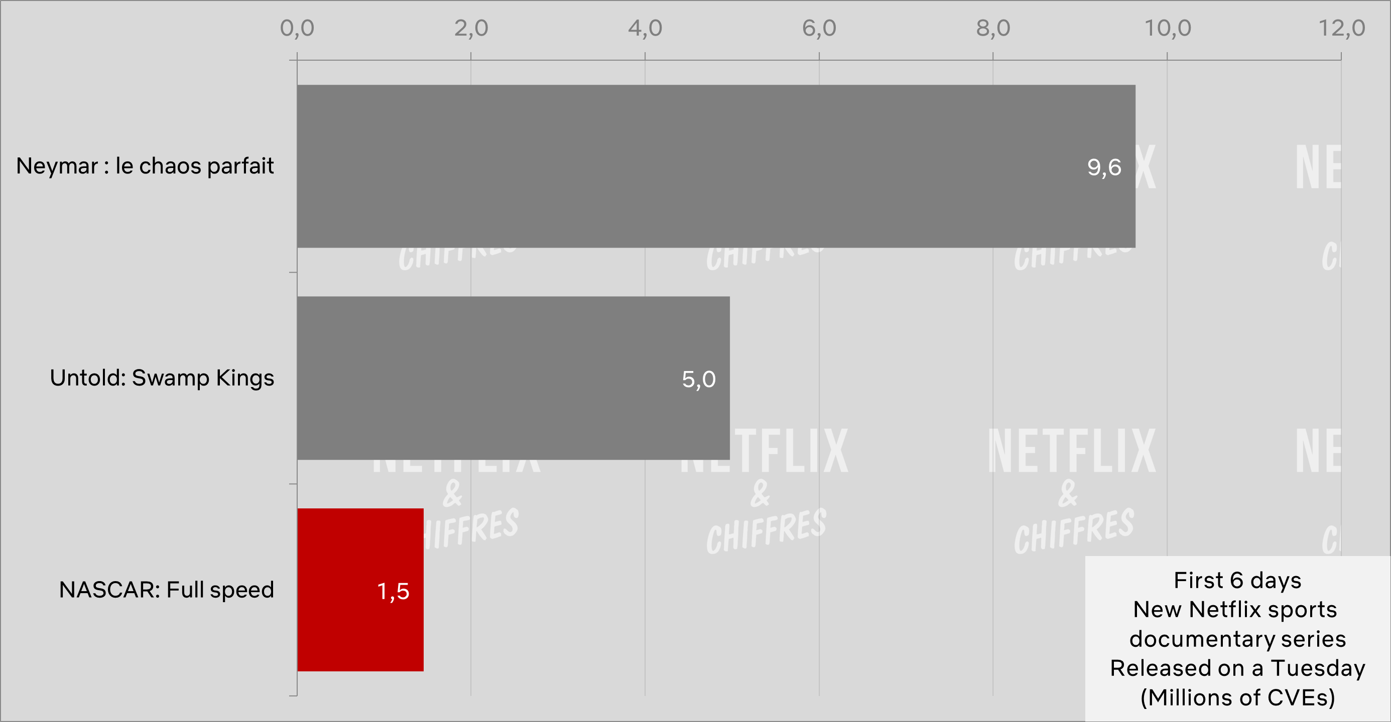 Nascar Full Speed ​​versus outros documentos esportivos originais da Netflix