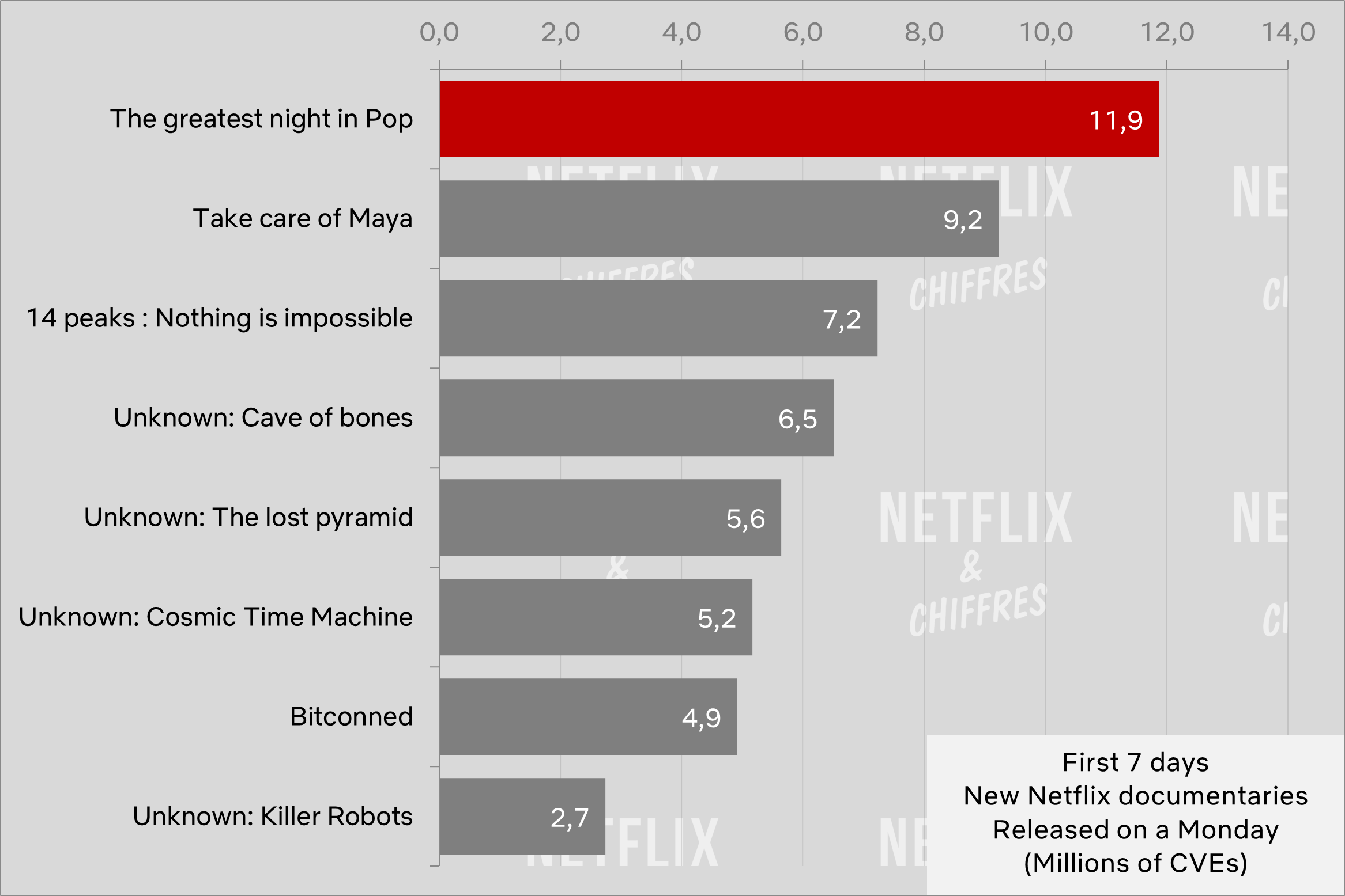 A melhor noite do pop primeiros 7 dias de audiência Netflix